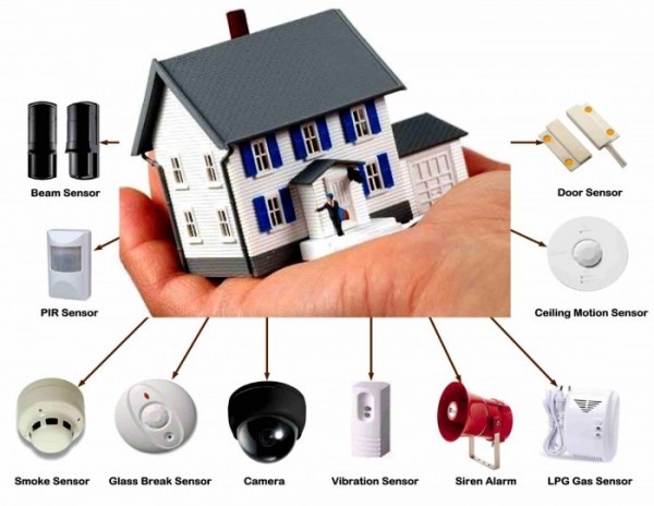 Different Kinds of Alarm Systems